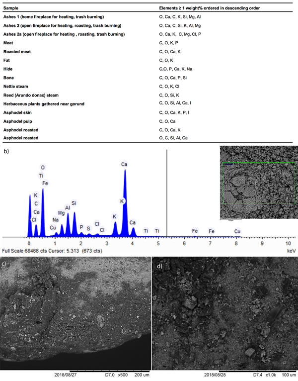 SEM-EDX spectrum(Lemorini et al. 2020 PlosOne)